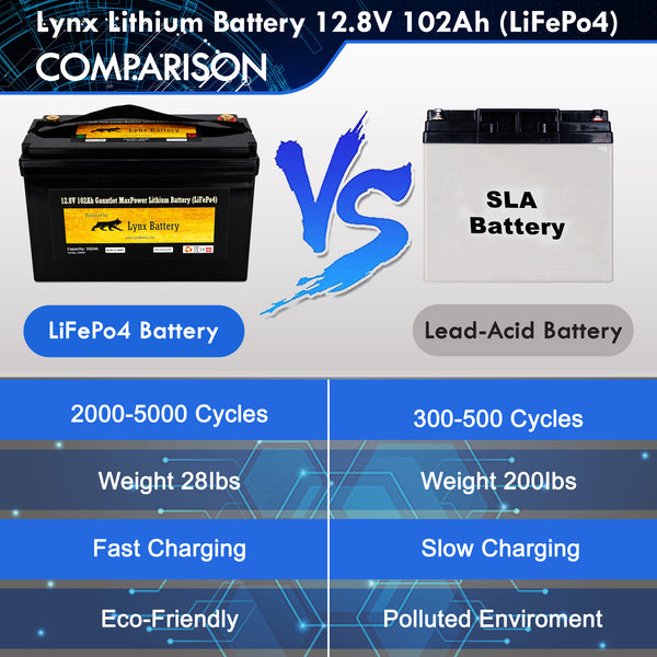 Lynx Lithium Battery 12V 100Ah, (LiFePO4) NextGen Cylindrical Cells with Built-In HPBMS w/cold Cut Off
